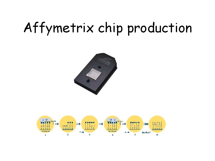Affymetrix chip production 