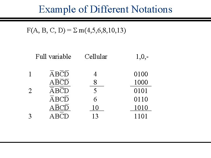 Example of Different Notations F(A, B, C, D) = m(4, 5, 6, 8, 10,