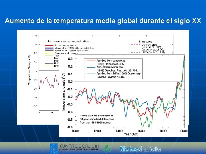 El problema del cambio climtico Efecto invernadero EL