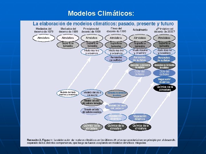 El problema del cambio climtico Efecto invernadero EL