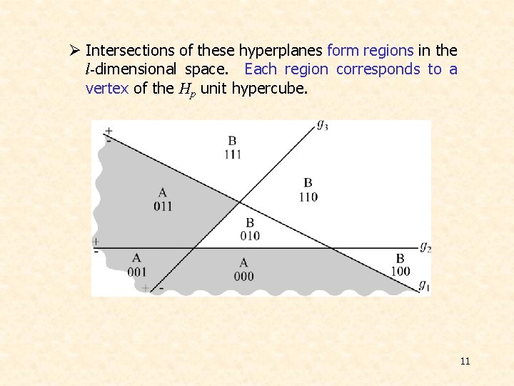Ø Intersections of these hyperplanes form regions in the l-dimensional space. Each region corresponds Ø Intersections of these hyperplanes form regions in the l-dimensional space. Each region corresponds