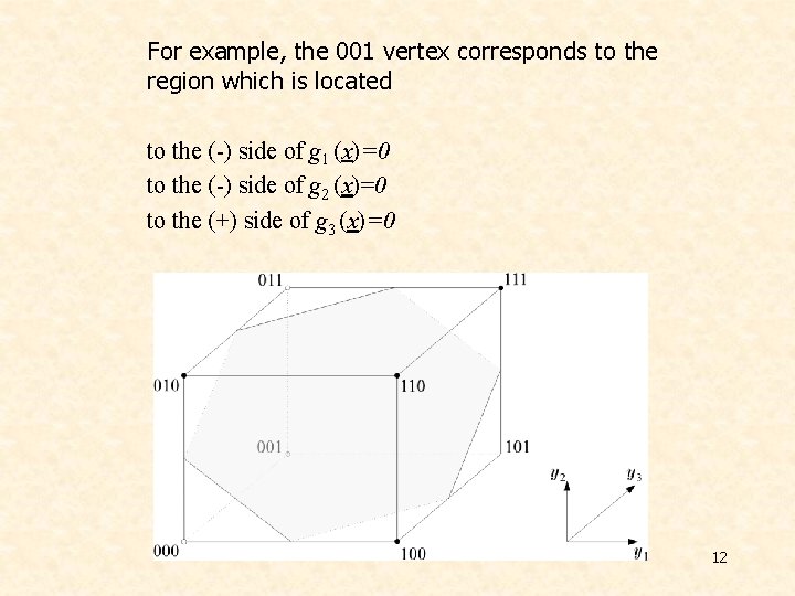 For example, the 001 vertex corresponds to the region which is located to the For example, the 001 vertex corresponds to the region which is located to the