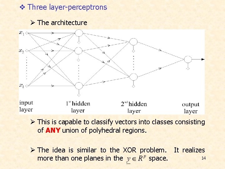 v Three layer-perceptrons Ø The architecture Ø This is capable to classify vectors into v Three layer-perceptrons Ø The architecture Ø This is capable to classify vectors into