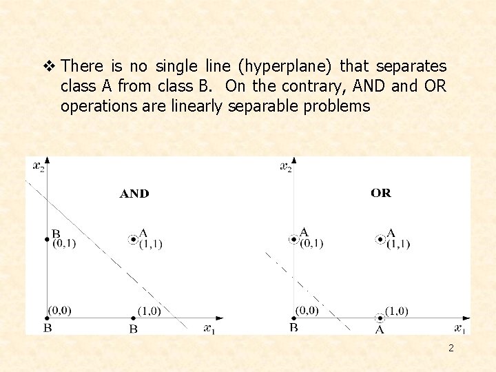 v There is no single line (hyperplane) that separates class A from class B. v There is no single line (hyperplane) that separates class A from class B.