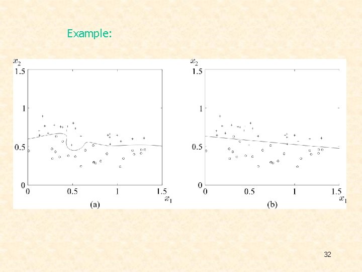 Example: 32  Example: 32
