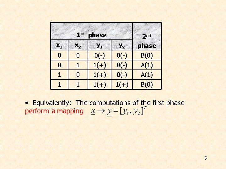 1 st phase x 1 x 2 y 1 y 2 2 nd phase 1 st phase x 1 x 2 y 1 y 2 2 nd phase