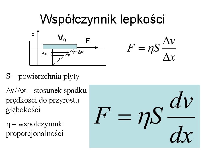 Współczynnik lepkości x V 0 ∆x F v v+∆v S – powierzchnia płyty ∆v/∆x