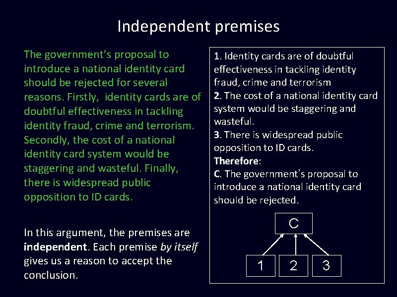 Independent premises The government’s proposal to introduce a national identity card should be rejected