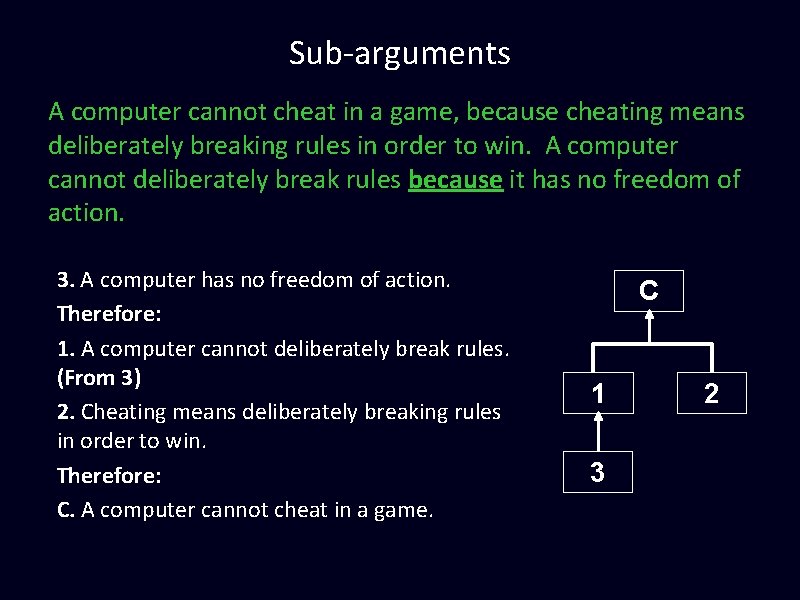 Sub-arguments A computer cannot cheat in a game, because cheating means deliberately breaking rules
