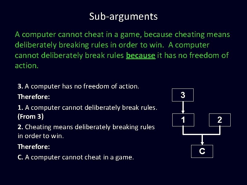 Sub-arguments A computer cannot cheat in a game, because cheating means deliberately breaking rules