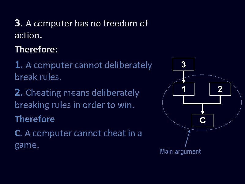 3. A computer has no freedom of action. Therefore: 1. A computer cannot deliberately