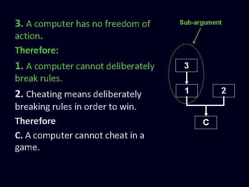 3. A computer has no freedom of Sub-argument action. Therefore: 1. A computer cannot