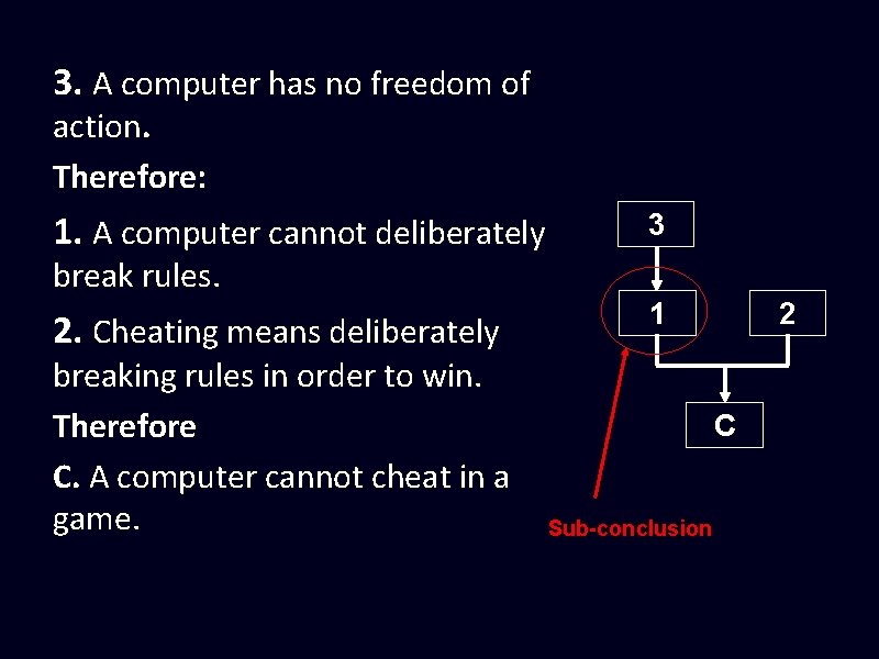 3. A computer has no freedom of action. Therefore: 1. A computer cannot deliberately