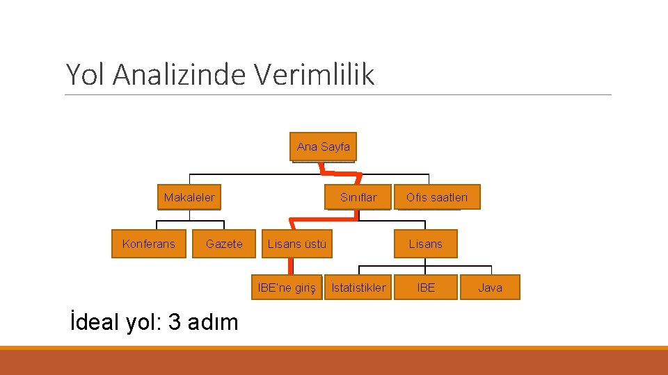 Yol Analizinde Verimlilik Ana Sayfa Makaleler Konferans Gazete Sınıflar Lisans üstü İBE’ne giriş İdeal