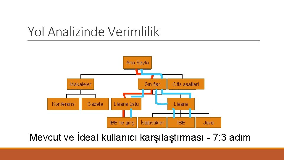 Yol Analizinde Verimlilik Ana Sayfa Makaleler Konferans Gazete Sınıflar Lisans üstü İBE’ne giriş Ofis