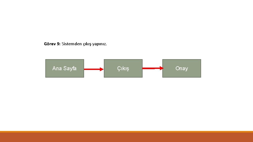 Görev 9: Sistemden çıkış yapınız. Ana Sayfa Çıkış Onay 