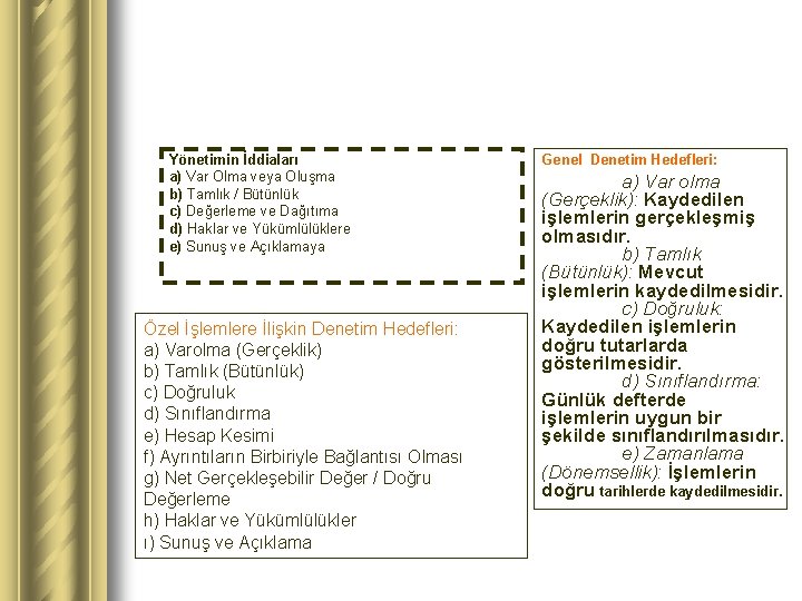 Yönetimin İddiaları a) Var Olma veya Oluşma b) Tamlık / Bütünlük c) Değerleme ve