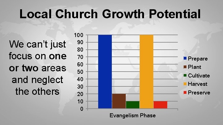 Local Church Growth Potential We can’t just focus on one or two areas and