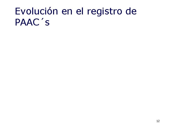 Evolución en el registro de PAAC´s 12 