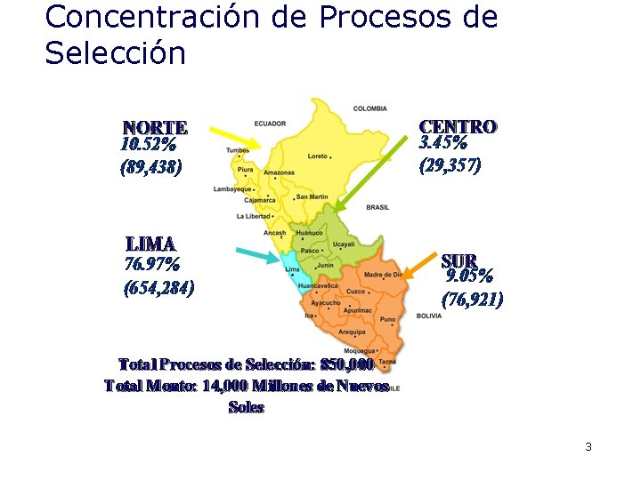 Concentración de Procesos de Selección 3 