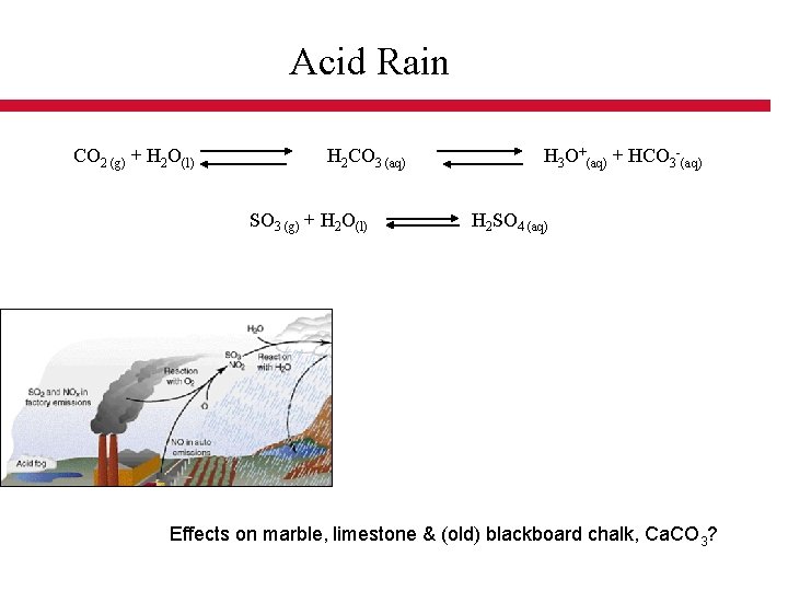 Acid Rain CO 2 (g) + H 2 O(l) H 2 CO 3 (aq)