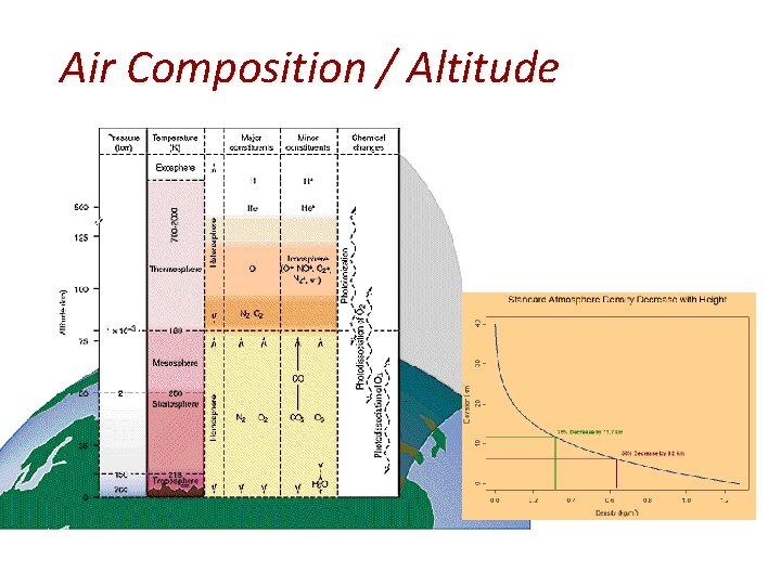 Air Composition / Altitude 