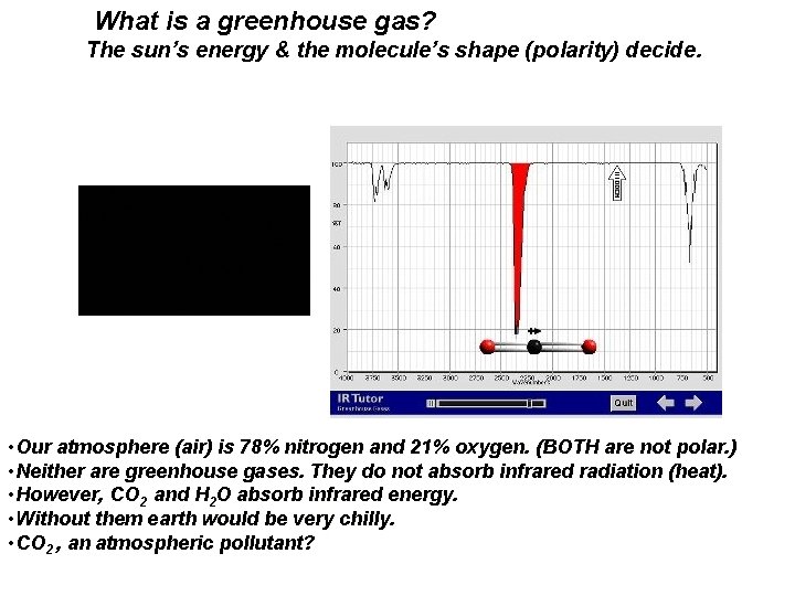 What is a greenhouse gas? The sun’s energy & the molecule’s shape (polarity) decide.