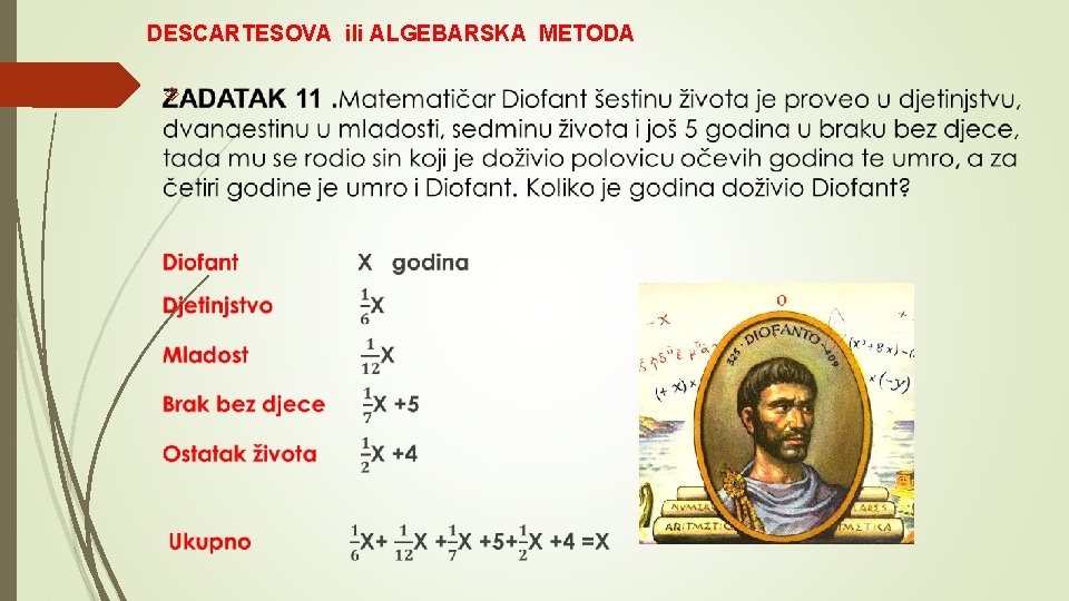 DESCARTESOVA ili ALGEBARSKA METODA 