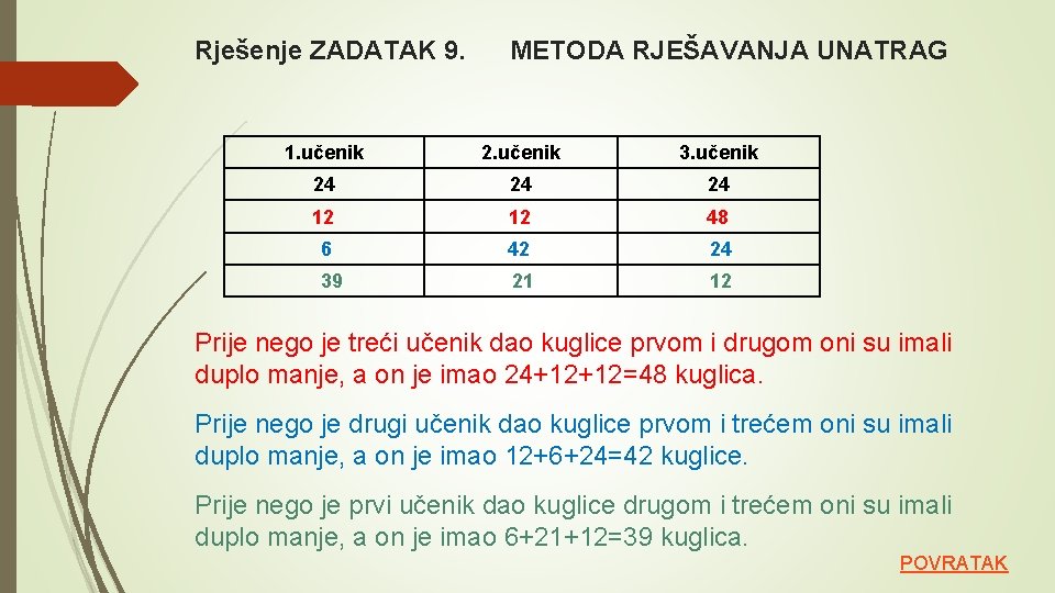 Rješenje ZADATAK 9. METODA RJEŠAVANJA UNATRAG 1. učenik 2. učenik 3. učenik 24 24
