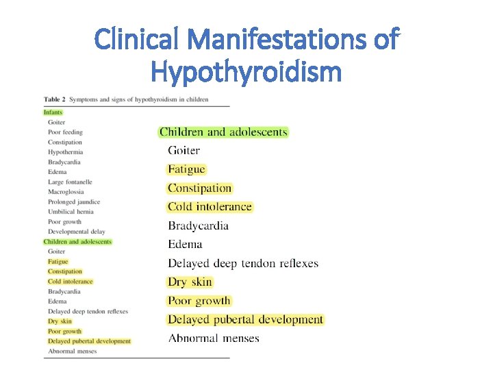 Clinical Manifestations of Hypothyroidism 