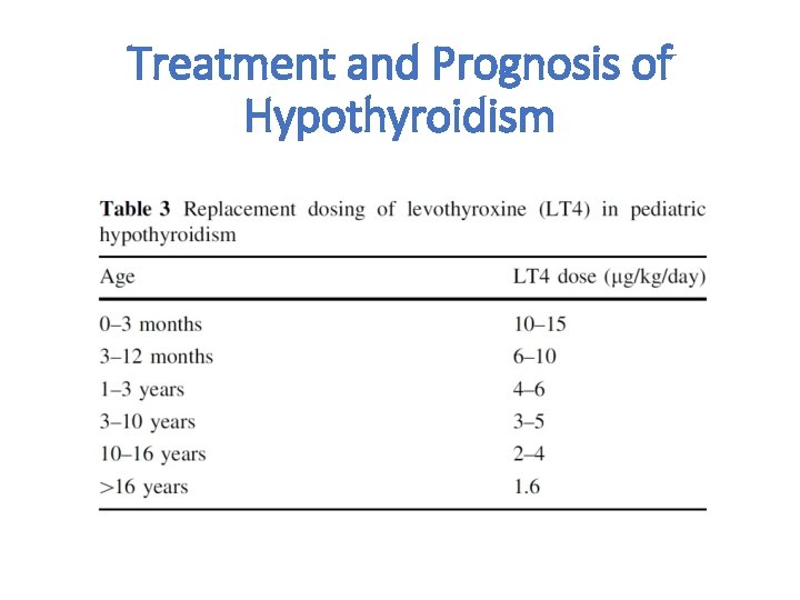 Treatment and Prognosis of Hypothyroidism 