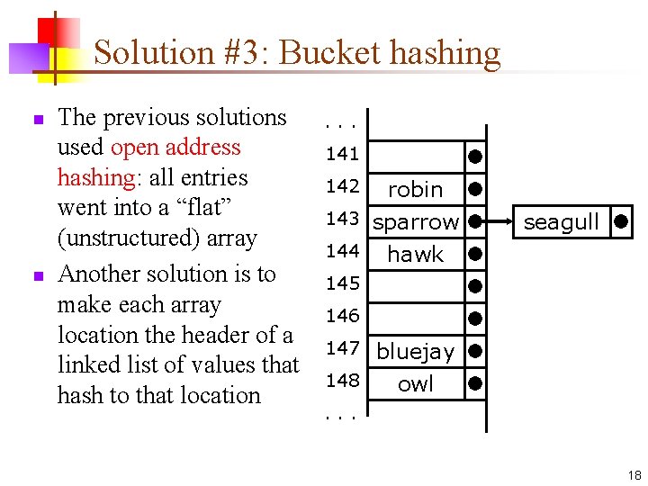 Solution #3: Bucket hashing n n The previous solutions used open address hashing: all