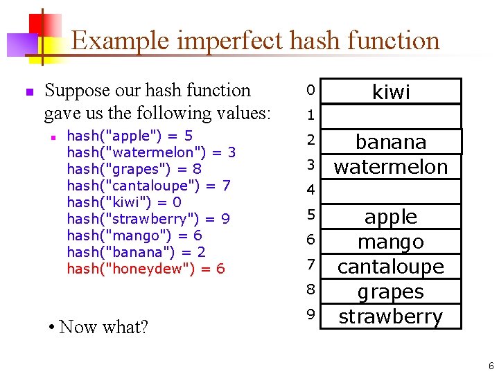 Example imperfect hash function n Suppose our hash function gave us the following values: