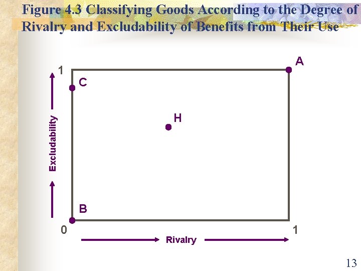 Figure 4. 3 Classifying Goods According to the Degree of Rivalry and Excludability of