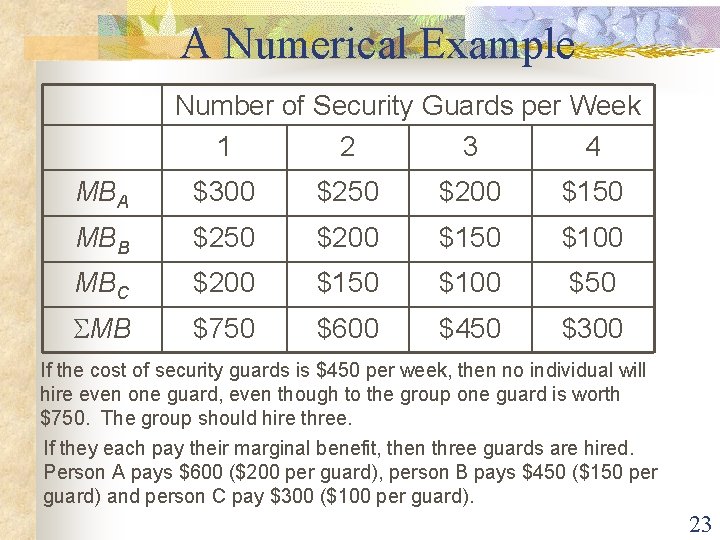 A Numerical Example Number of Security Guards per Week 1 2 3 4 MBA