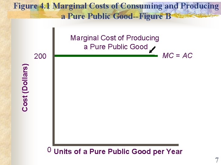 Figure 4. 1 Marginal Costs of Consuming and Producing a Pure Public Good--Figure B