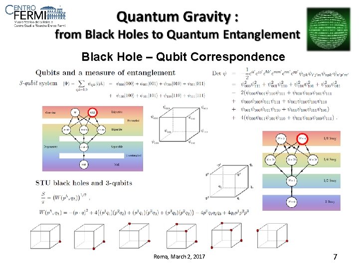 Black Hole – Qubit Correspondence Roma, March 2, 2017 7 