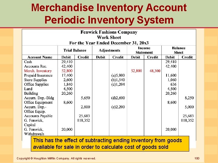 Merchandise Inventory Account Periodic Inventory System This has the effect of subtracting ending inventory