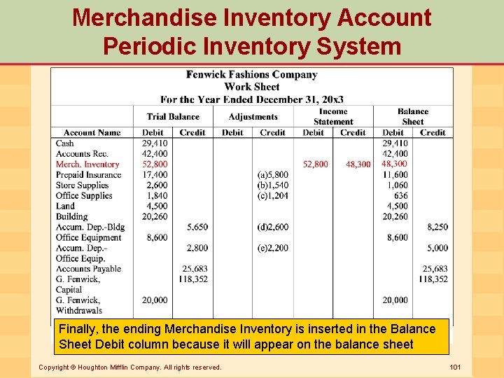 Merchandise Inventory Account Periodic Inventory System Finally, the ending Merchandise Inventory is inserted in