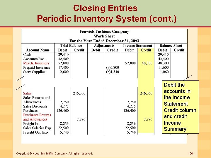 Closing Entries Periodic Inventory System (cont. ) Debit the accounts in the Income Statement