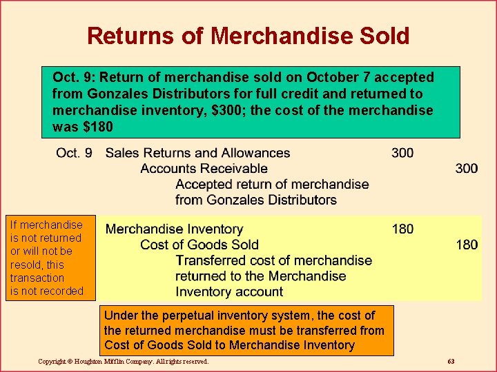 Returns of Merchandise Sold Oct. 9: Return of merchandise sold on October 7 accepted