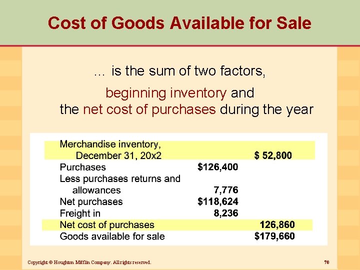 Cost of Goods Available for Sale … is the sum of two factors, beginning