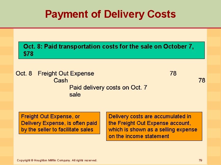 Payment of Delivery Costs Oct. 8: Paid transportation costs for the sale on October