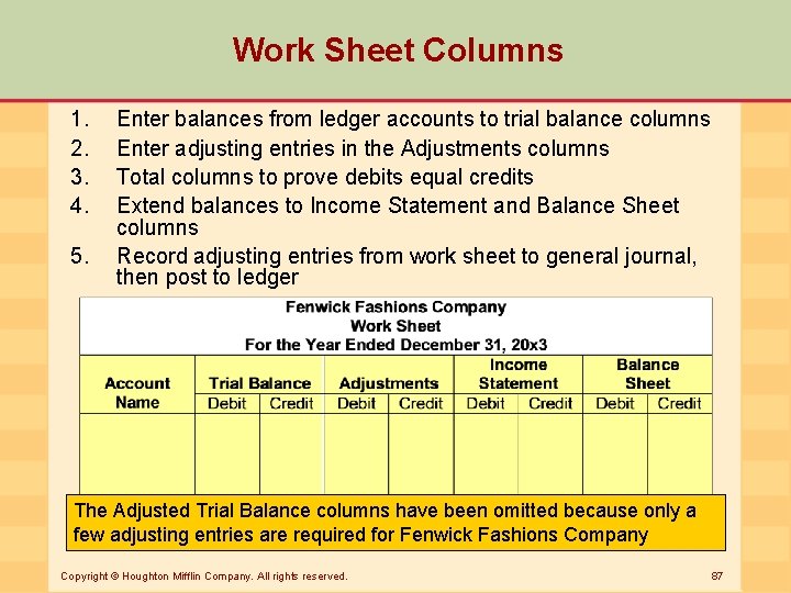 Work Sheet Columns 1. 2. 3. 4. 5. Enter balances from ledger accounts to