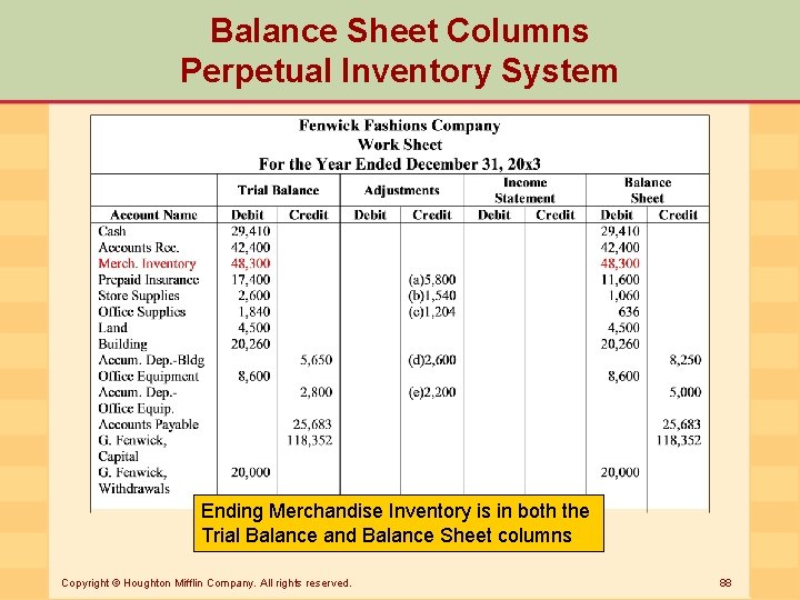 Balance Sheet Columns Perpetual Inventory System Ending Merchandise Inventory is in both the Trial