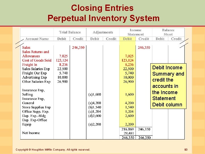 Closing Entries Perpetual Inventory System Debit Income Summary and credit the accounts in the