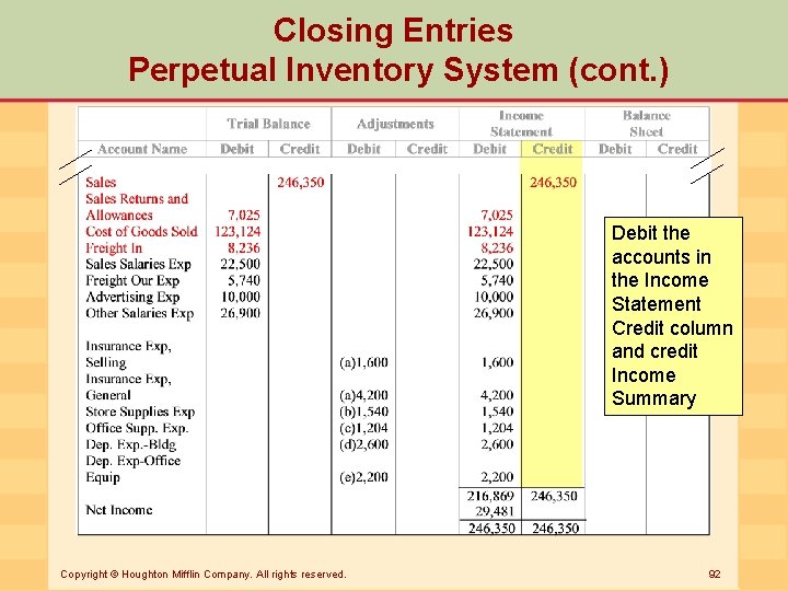Closing Entries Perpetual Inventory System (cont. ) Debit the accounts in the Income Statement