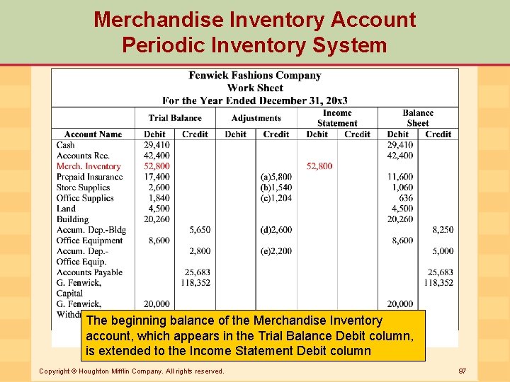 Merchandise Inventory Account Periodic Inventory System The beginning balance of the Merchandise Inventory account,