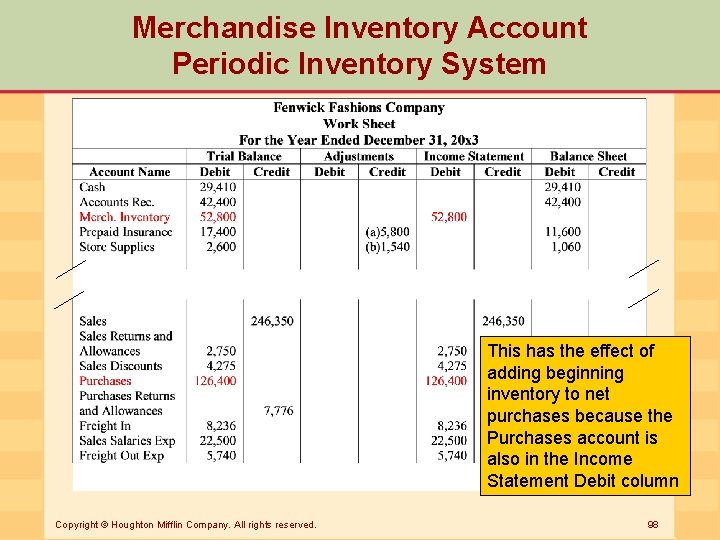 Merchandise Inventory Account Periodic Inventory System This has the effect of adding beginning inventory