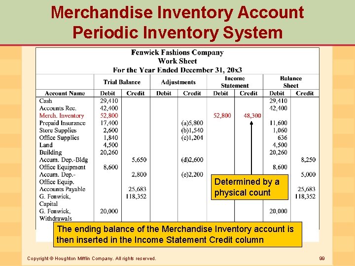 Merchandise Inventory Account Periodic Inventory System Determined by a physical count The ending balance